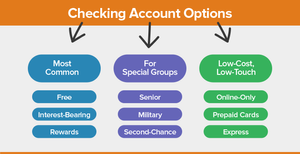 Get Your Account in Check!